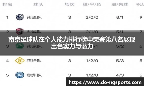 南京足球队在个人能力排行榜中荣登第八名展现出色实力与潜力