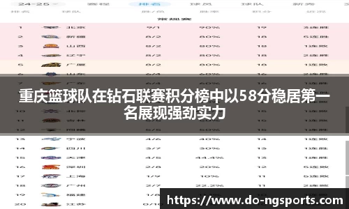 重庆篮球队在钻石联赛积分榜中以58分稳居第一名展现强劲实力